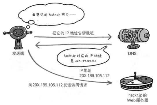 ../../_images/1.3.3.png