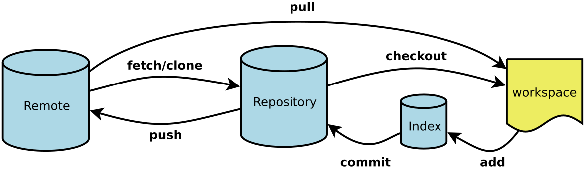 ../../_images/git-arch.png