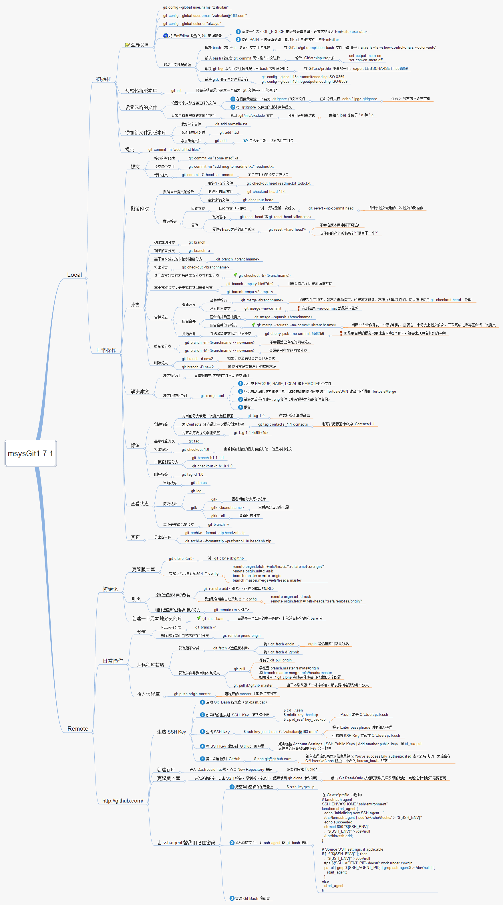 ../../_images/git-map.png