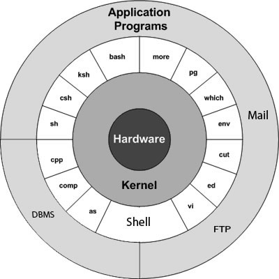 ../../_images/kernel.png
