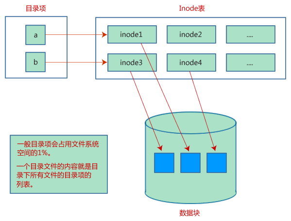 ../../_images/linux-storage.png