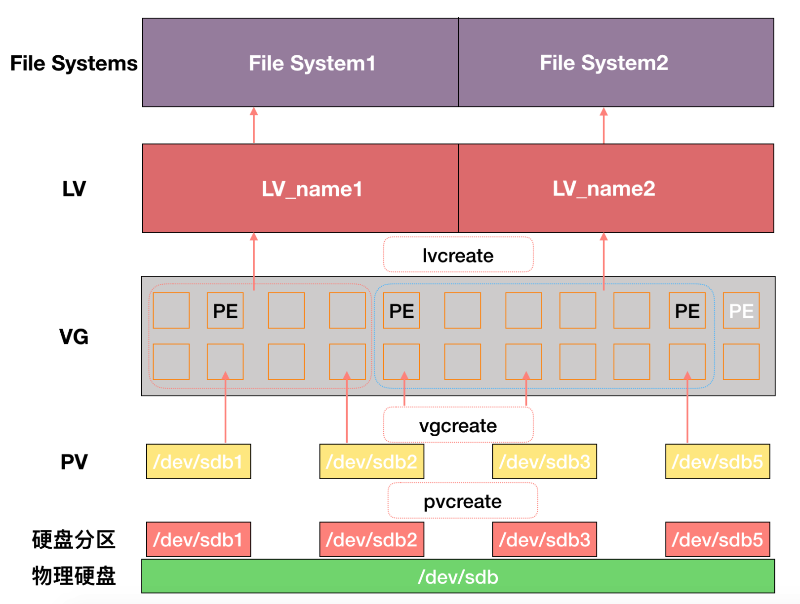 ../../_images/lvm-arch.png