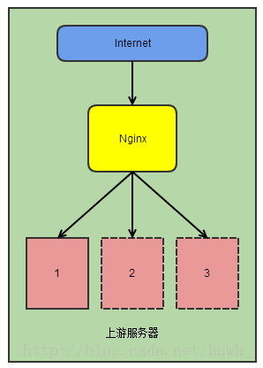 ../../_images/nginx.png