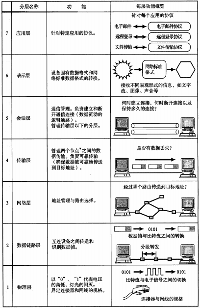 ../../_images/osi-function.png