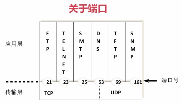 ../../_images/tcpudp2.2.1.png