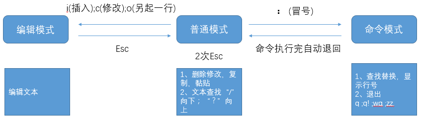../../_images/vi-mode.png
