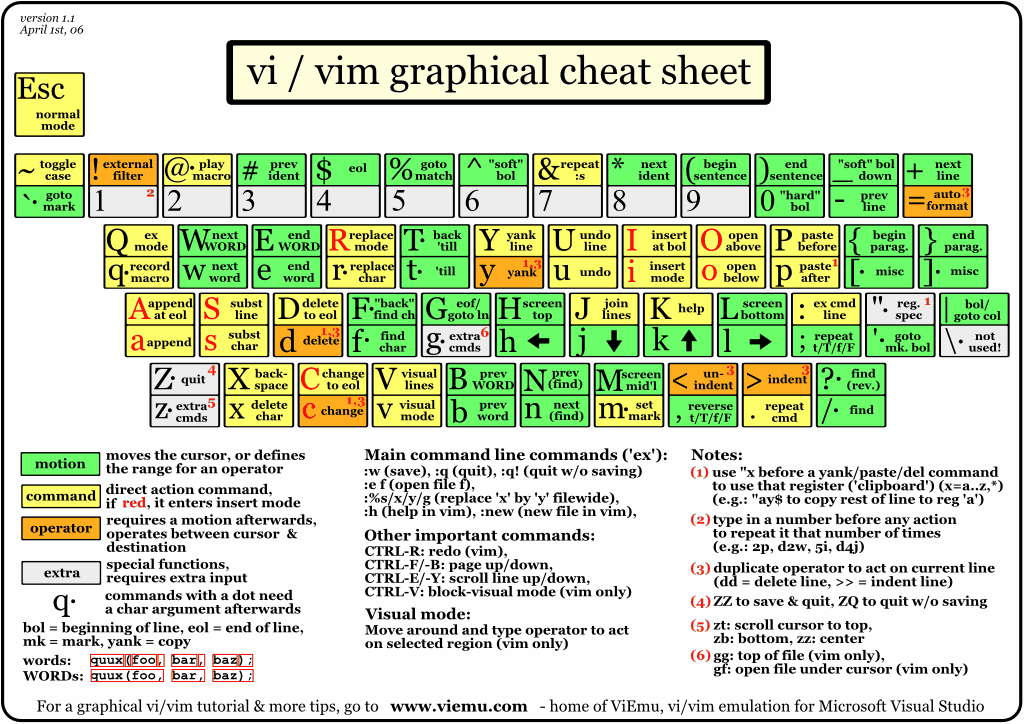 ../../_images/vi-vim-cheat-sheet.png