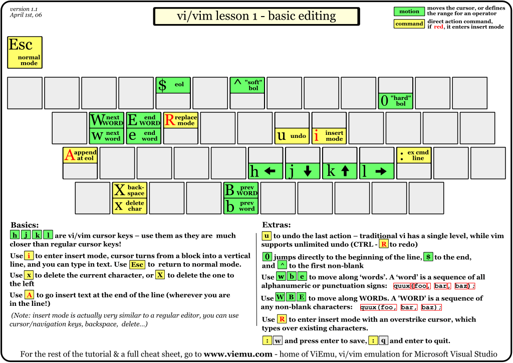 ../../_images/vi-vim-tutorial-1.png