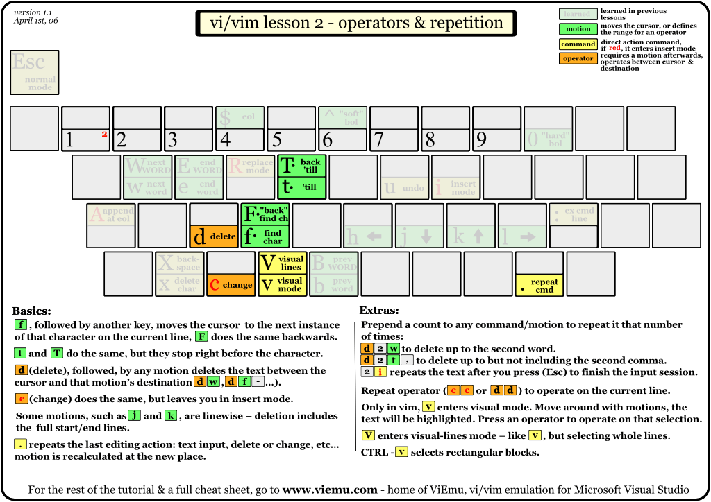 ../../_images/vi-vim-tutorial-2.png