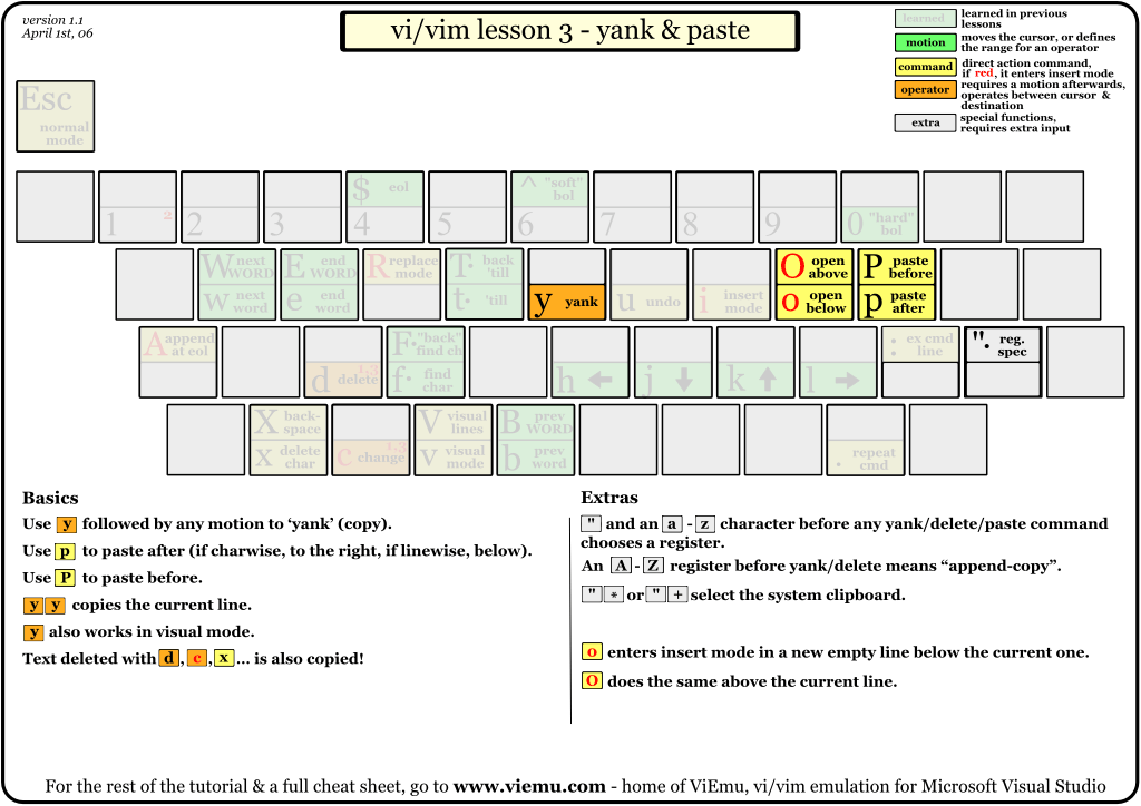 ../../_images/vi-vim-tutorial-3.png