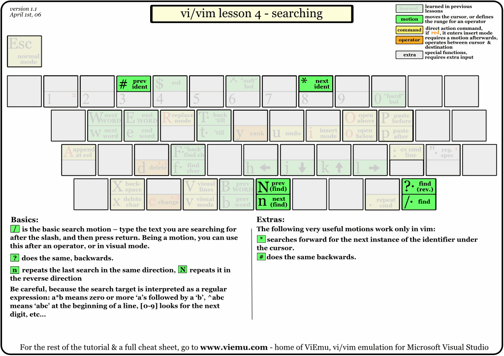 ../../_images/vi-vim-tutorial-4.png