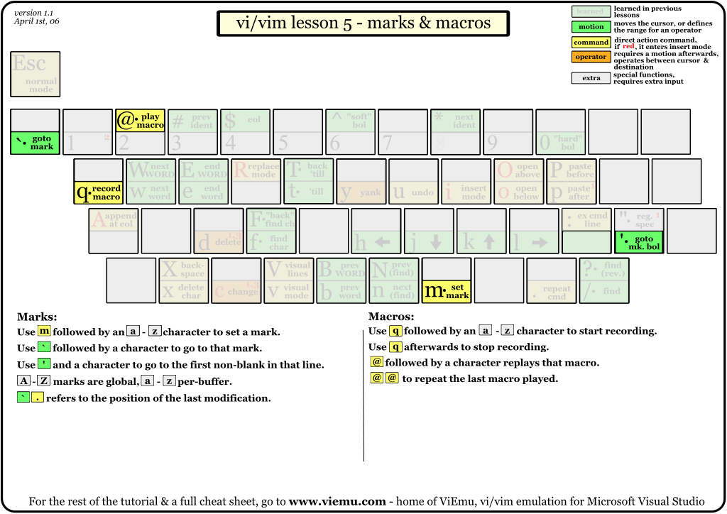 ../../_images/vi-vim-tutorial-5.png