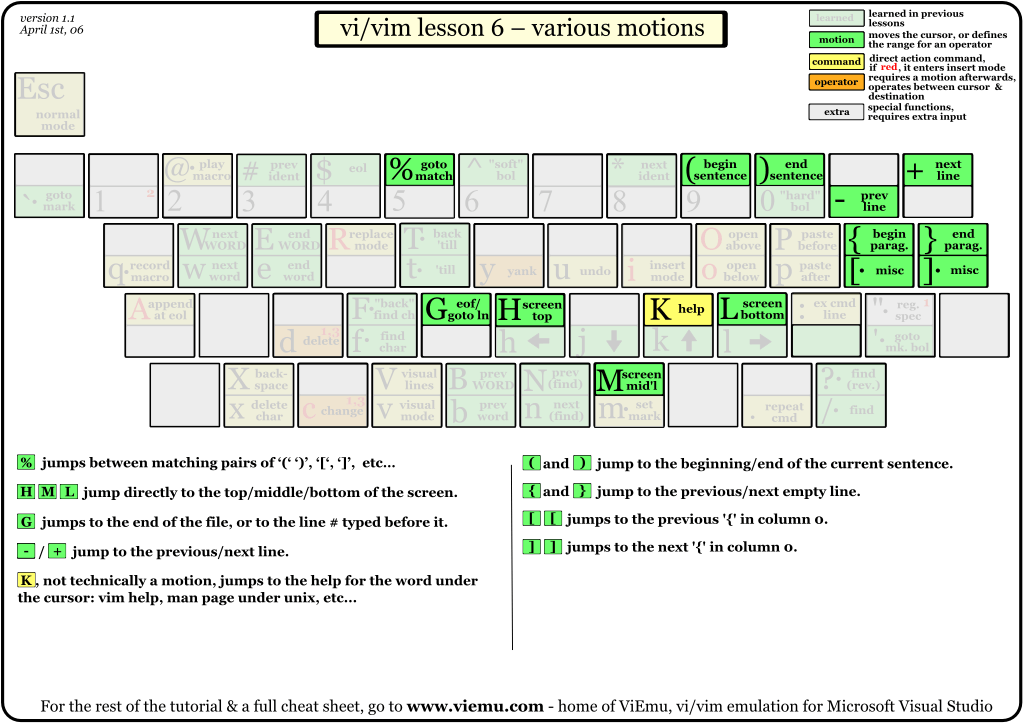 ../../_images/vi-vim-tutorial-6.png
