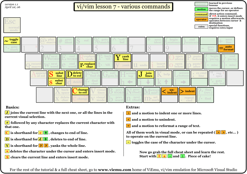 ../../_images/vi-vim-tutorial-7.png