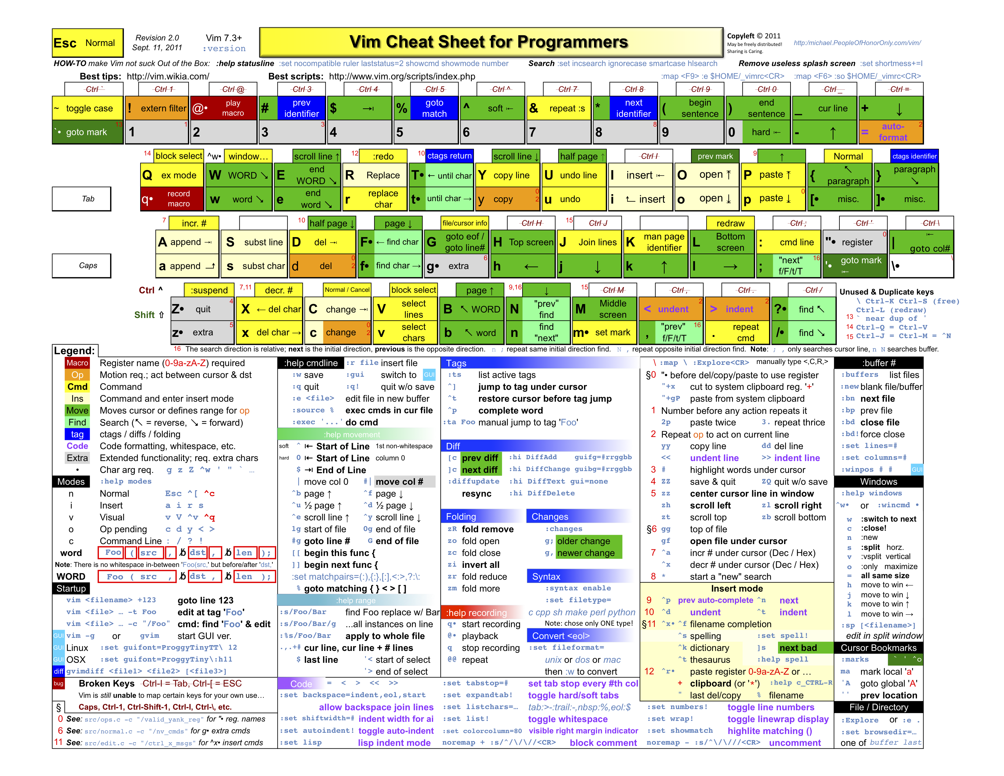 ../../_images/vim-keymap.png
